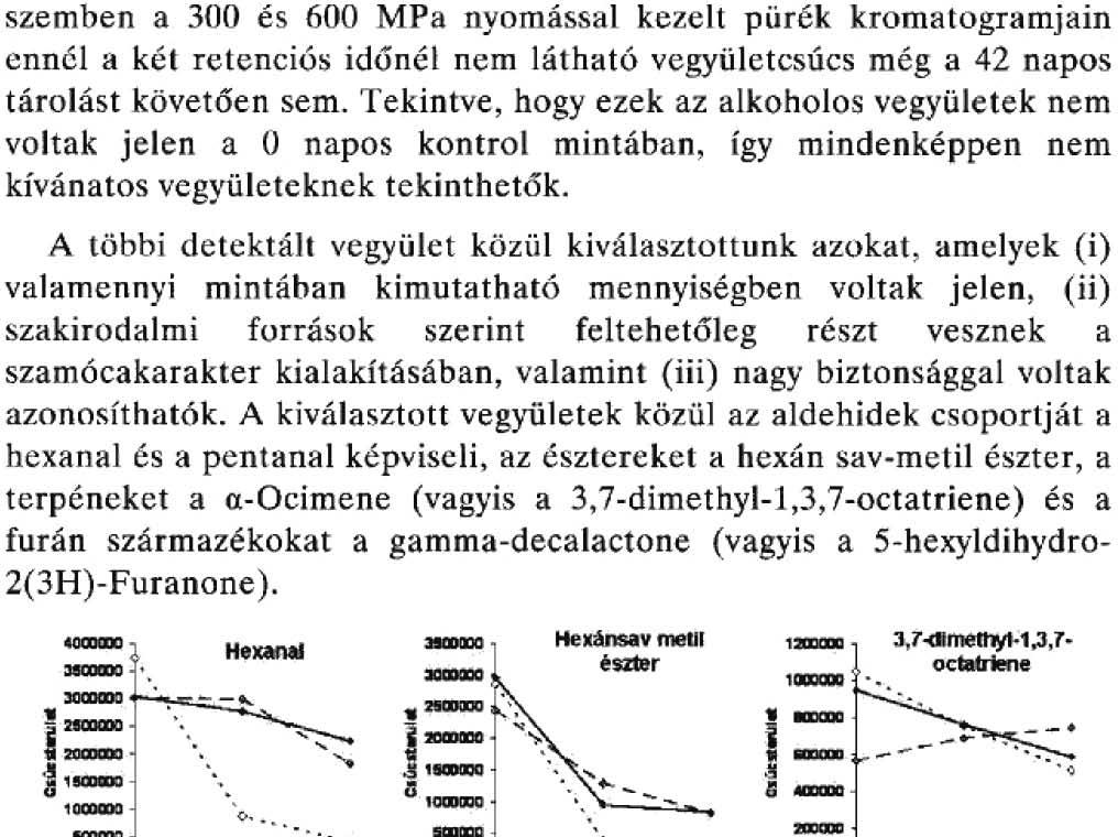 sze ben a 300 és 600 Pa nyomá al kezelt pü-é' romatogramjaln e nnél a két retenciós idónél ne ID lá ható vegyületcsúcs még a 42 napos tárolást követően sem.
