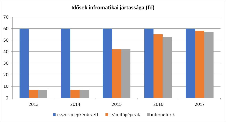 Év Mozielőadás látogatása 6.3.