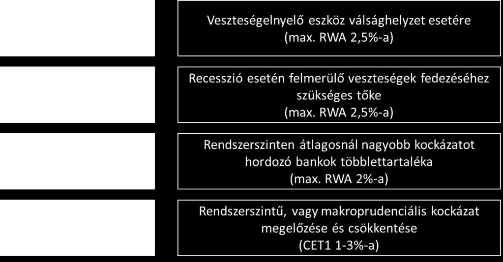 3. A piaci bizalom biztosításához szükséges mennyiség A feltőkésítési mennyiség részét képező piacbizalmi elvárás meghatározásakor az MREL Rendelet 2.