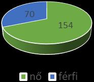 Assessing personality factors of cyber bullies and victims among adolescents 43 Tendencies Scale (VAST Paulhus és Jones, 2014).