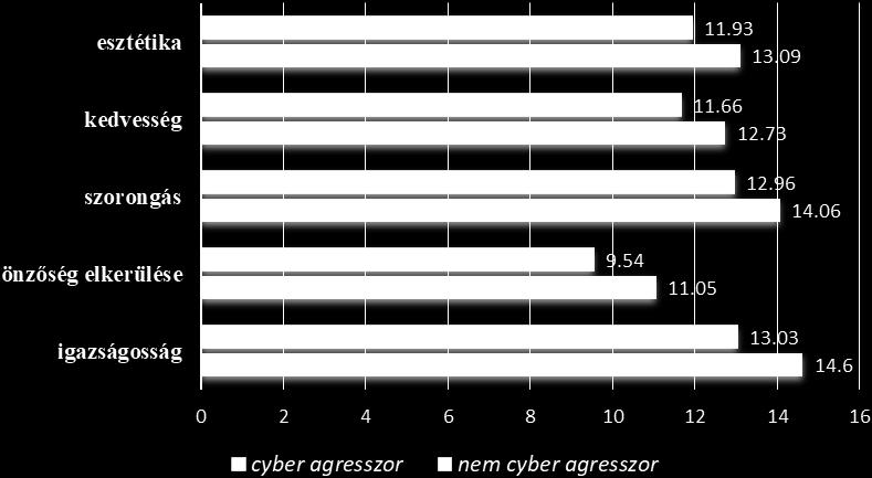 46 Farcas Susana, Szabó Kinga, János Réka, Batiz Enikő Továbbá az 5.