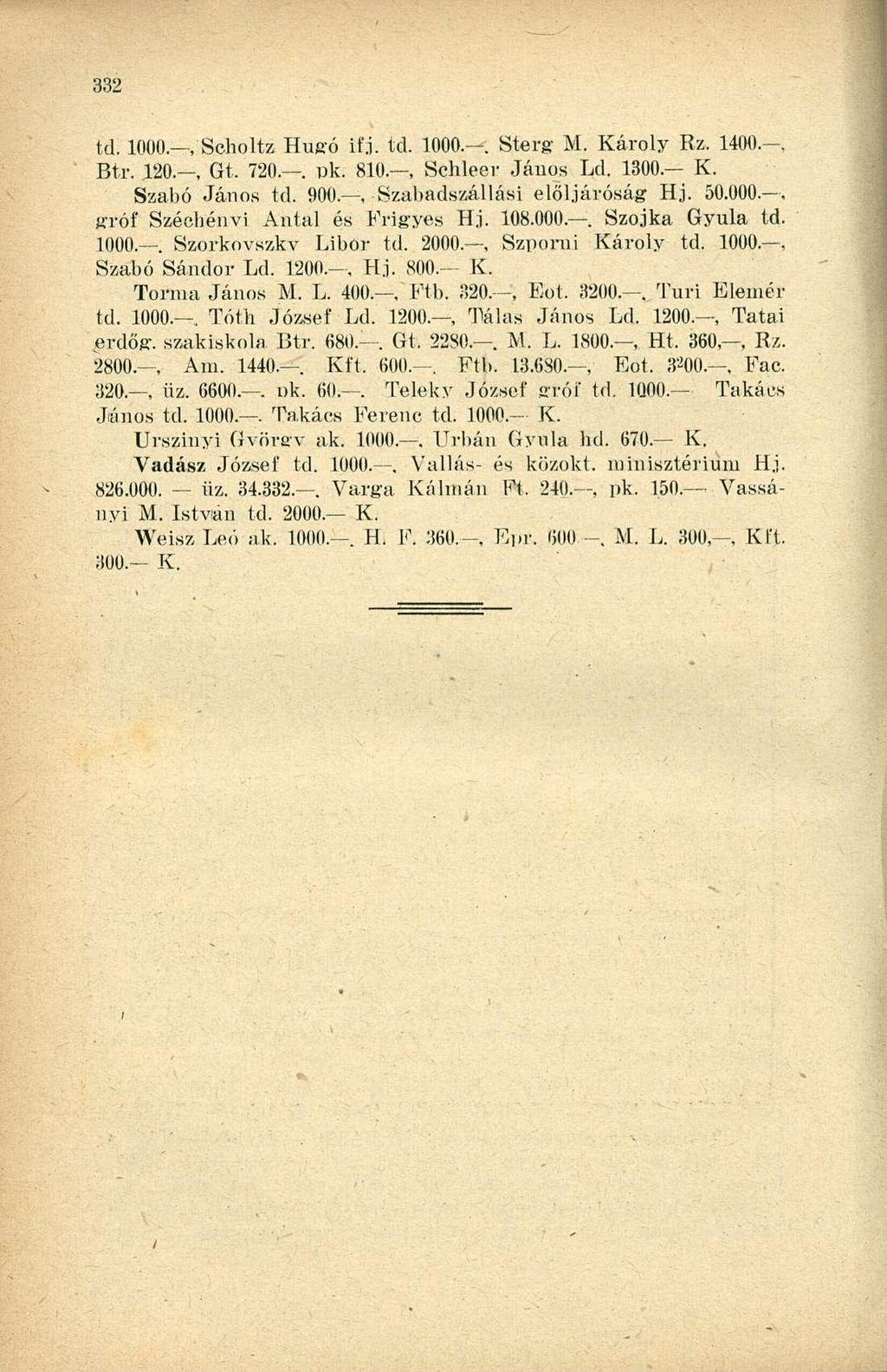 td. 1000., Scholtz Hua-ó ifj, td. 1000.. Sterg M. Károly Rz. 1400., Btr. 120., Gt. 720.. pk. 810., Schleer János Ld. 1300. K. Szabó János td. 900, Szabadszállási elöljáróság Hj. 50.000., gróf Széehénvi Antal és Frigyes Hj.