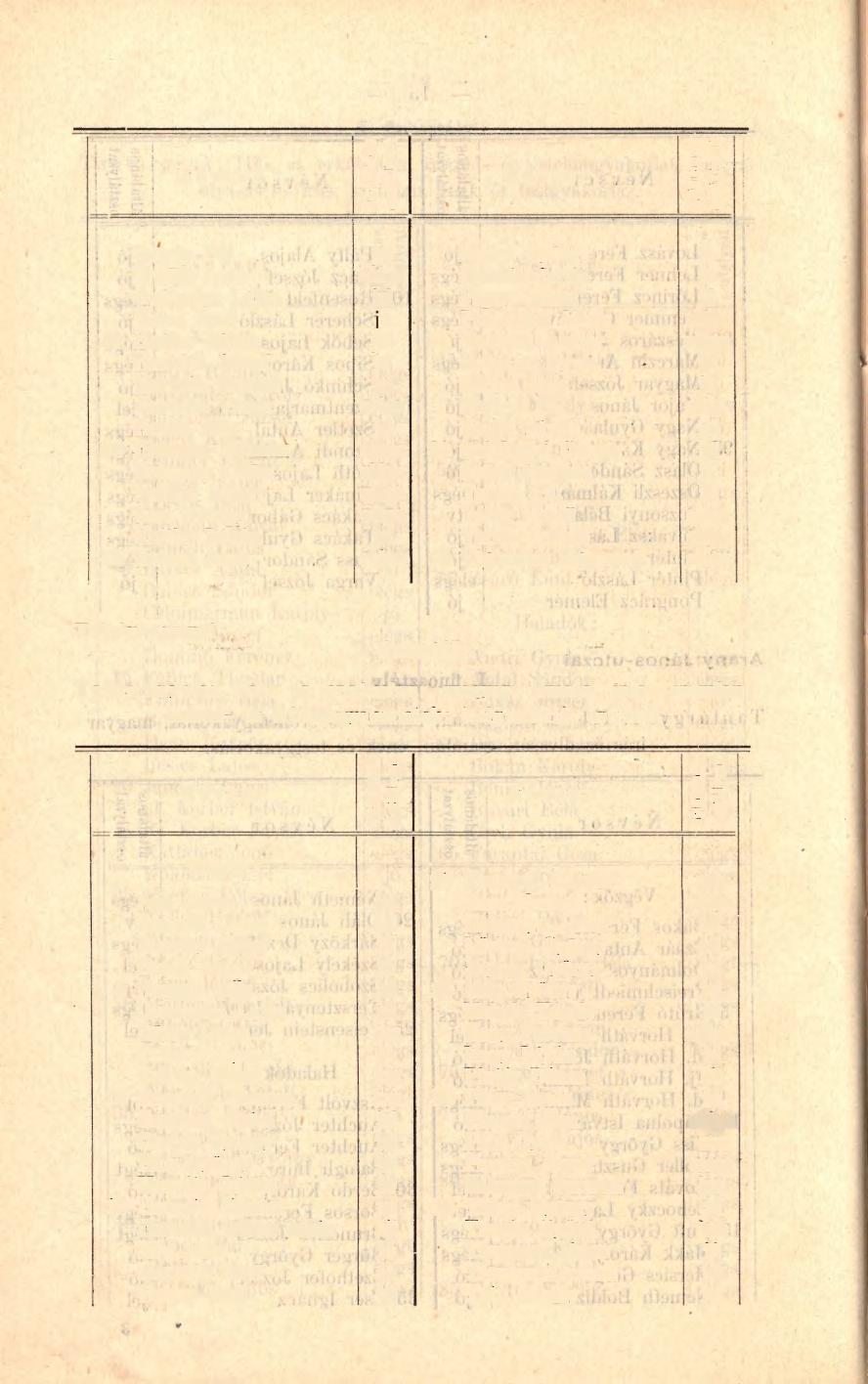 _ 14 - AT < Cserép Pál Meskó György Erdődi Imre Németh Lajos Gyümölcs Lajos Pápay József Hanel Jenő Poszovecz János elégt 40 Hodics István 55 Rabinek Aladár Horváth József Bemann Gyula Horváth Sándor