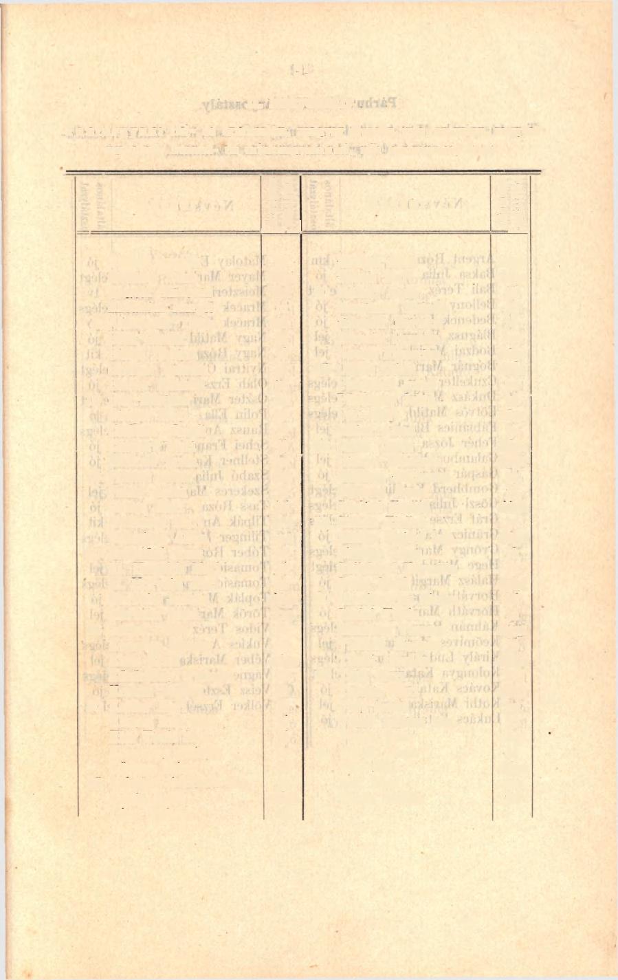 2.1 II. leányosztály. Tantárgyak: Hit- és erkölcstan, magyar olvasás, irás; számtan, magyar nyelvtan, beszéd- és értelemgyakorlat, női kézimunka, ének.
