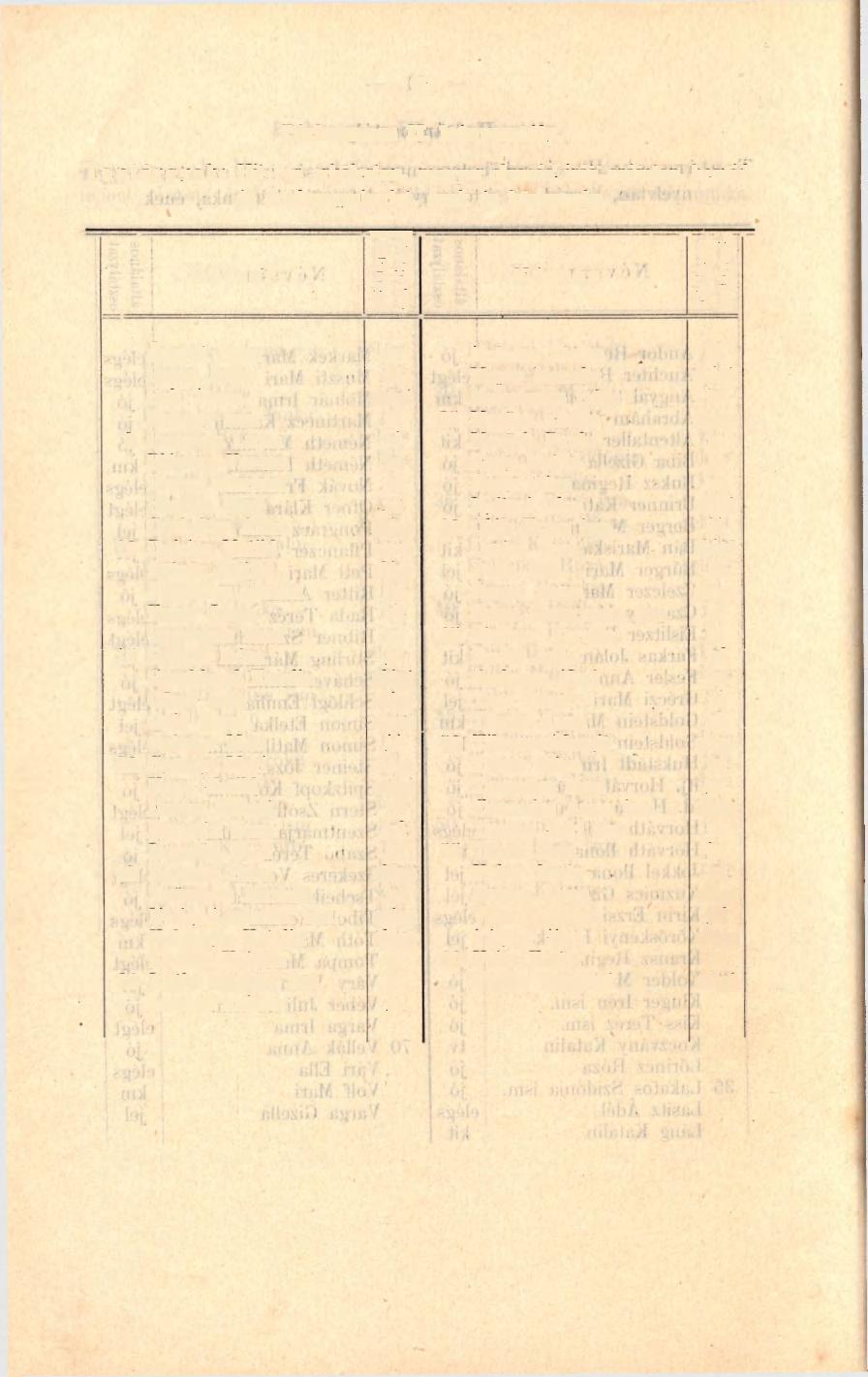 - m Párhuzamos II. leányosztály. Tantárgyak: Hit- és erkölcstan, magyar olvasás, irás, számtan, beszédés értelemgyakorlat, ének és kézimunka.