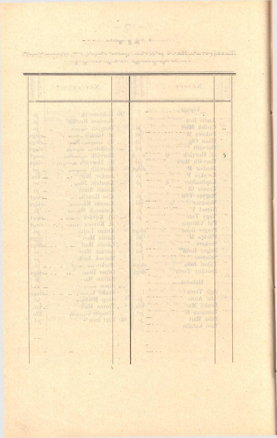 24- Párhuzamos a) I. leányosztály. Tantárgyak: Hit- és erkölcstan, beszéd- és értelemgyakorlat, magyar irás és olvasás, számtan, ének és kézimunka.