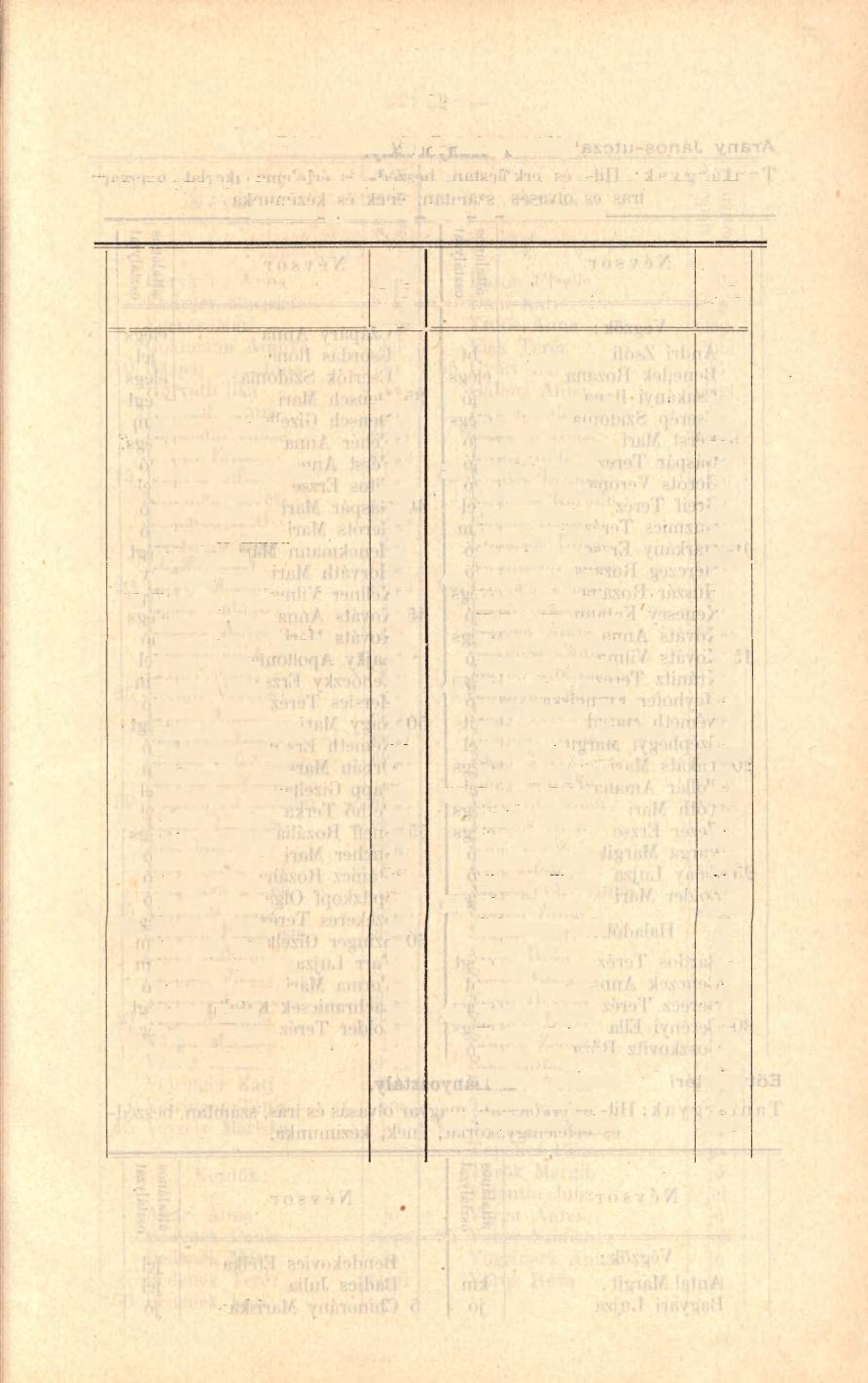 25 Párhuzamos b) I. leányosztály. Tantárgyak: Hit- és erkölcstan, magyar olvasás, irás, számtan, beszédértelem gyakorlat, ének és kézimunka.