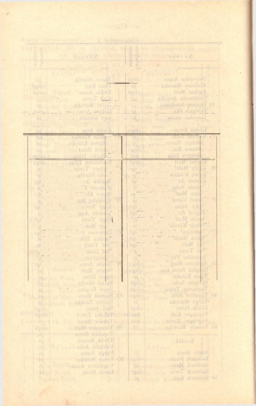 28 - A VI. VII. kerület értesítője. VII. kerület IV. fiúosztály.