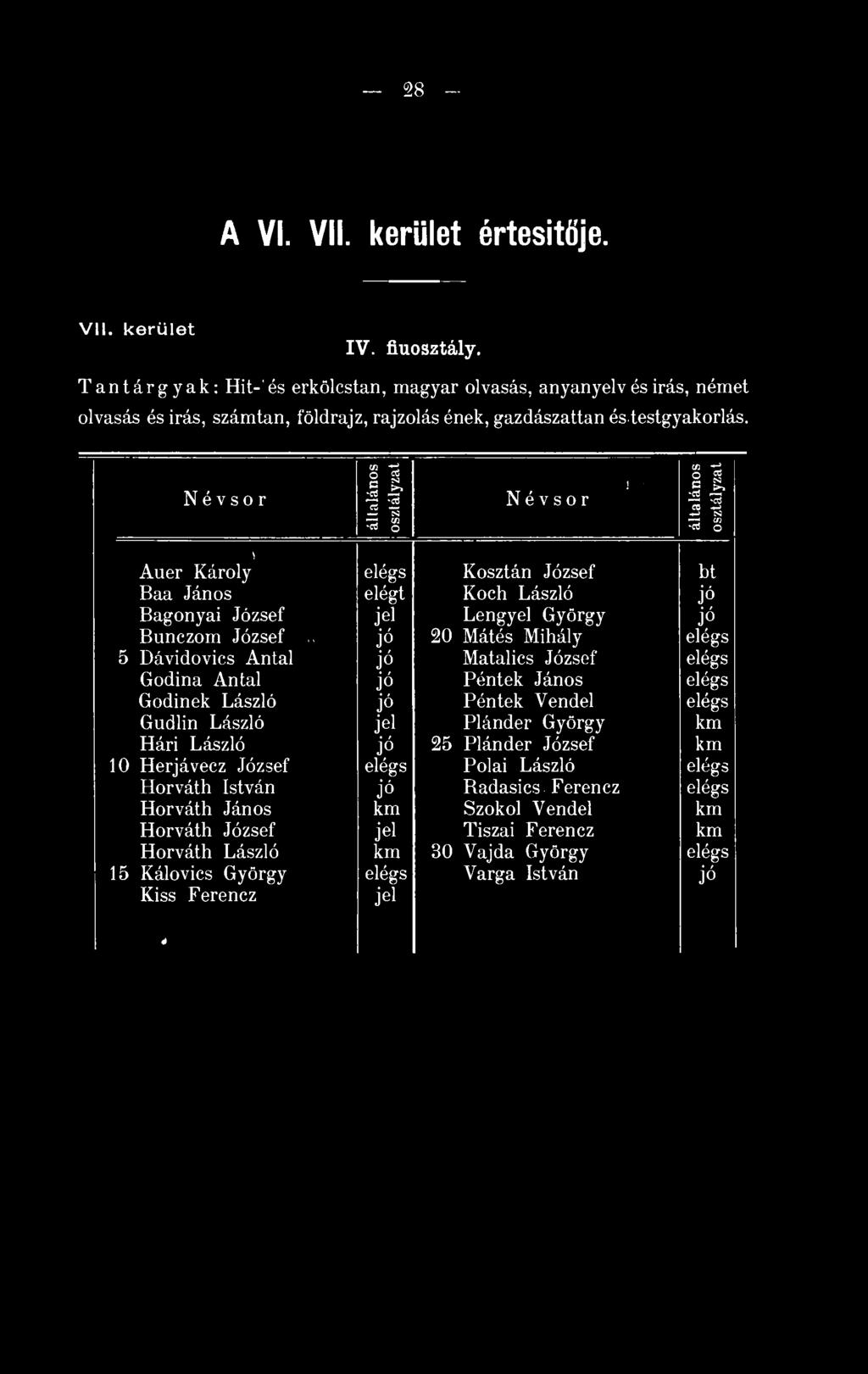 Auer Károly Kosztán József bt Baa János elégt Koch László Bagonyai József Lengyel György Bunczom József.