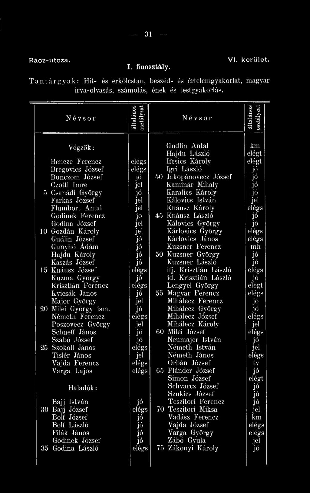 Károly Farkas József Kálovics István Flumbort Antal Knáusz Károly Gödinek Ferencz jo 45 Knáusz László Godina József Kálovics György 10 Gozdán Károly Kárlovics György Gudlin József Kárlovics János