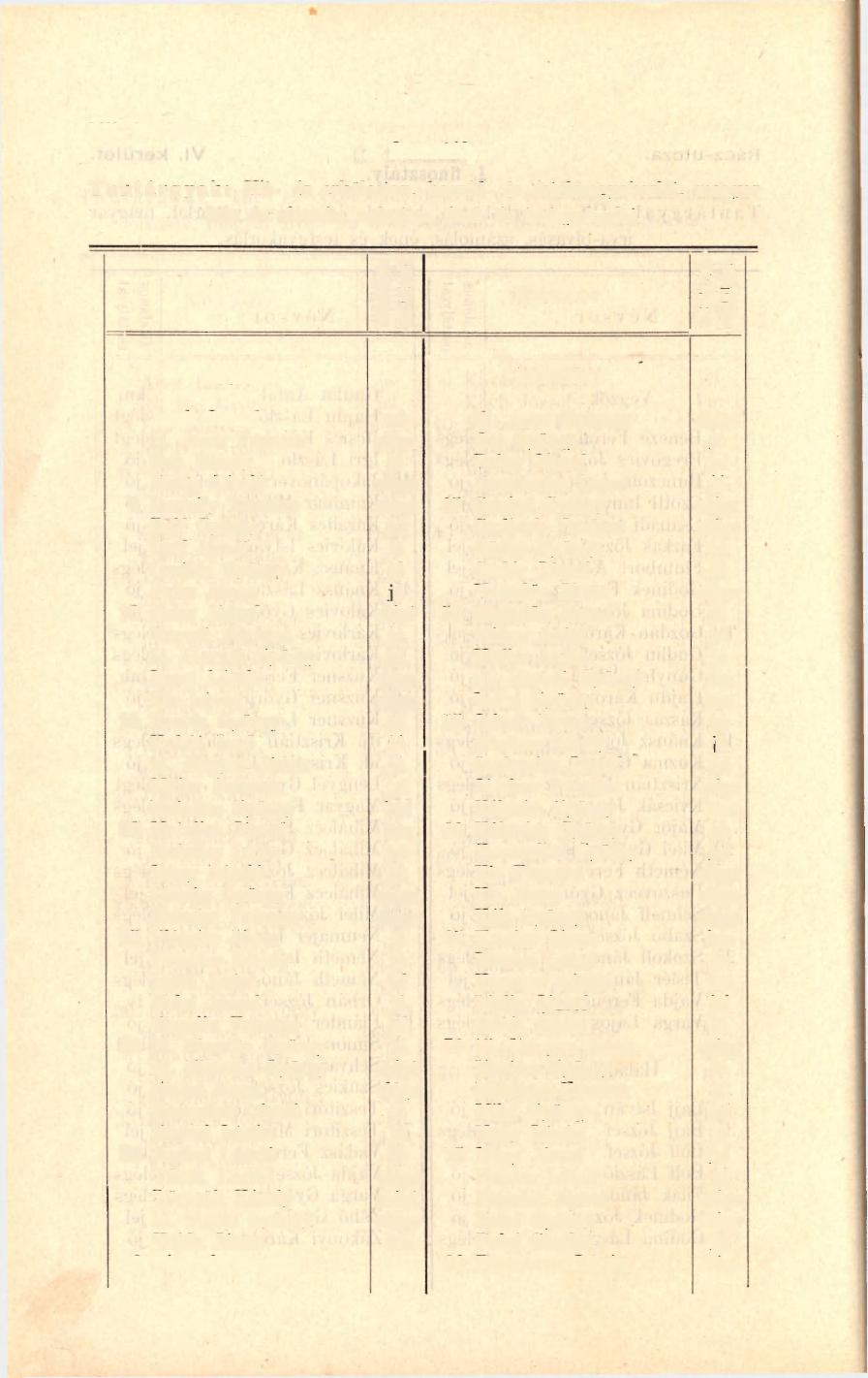 32 VII. kerület. I. fiúosztály. Tantárgyak: Hit- és erkölcstan, beszéd- és értelemgyakorlat, magyar irás és olvasás, számtan, ének és testgyakorlat. j! Végzők: Haladók: Anek József mh ifj.