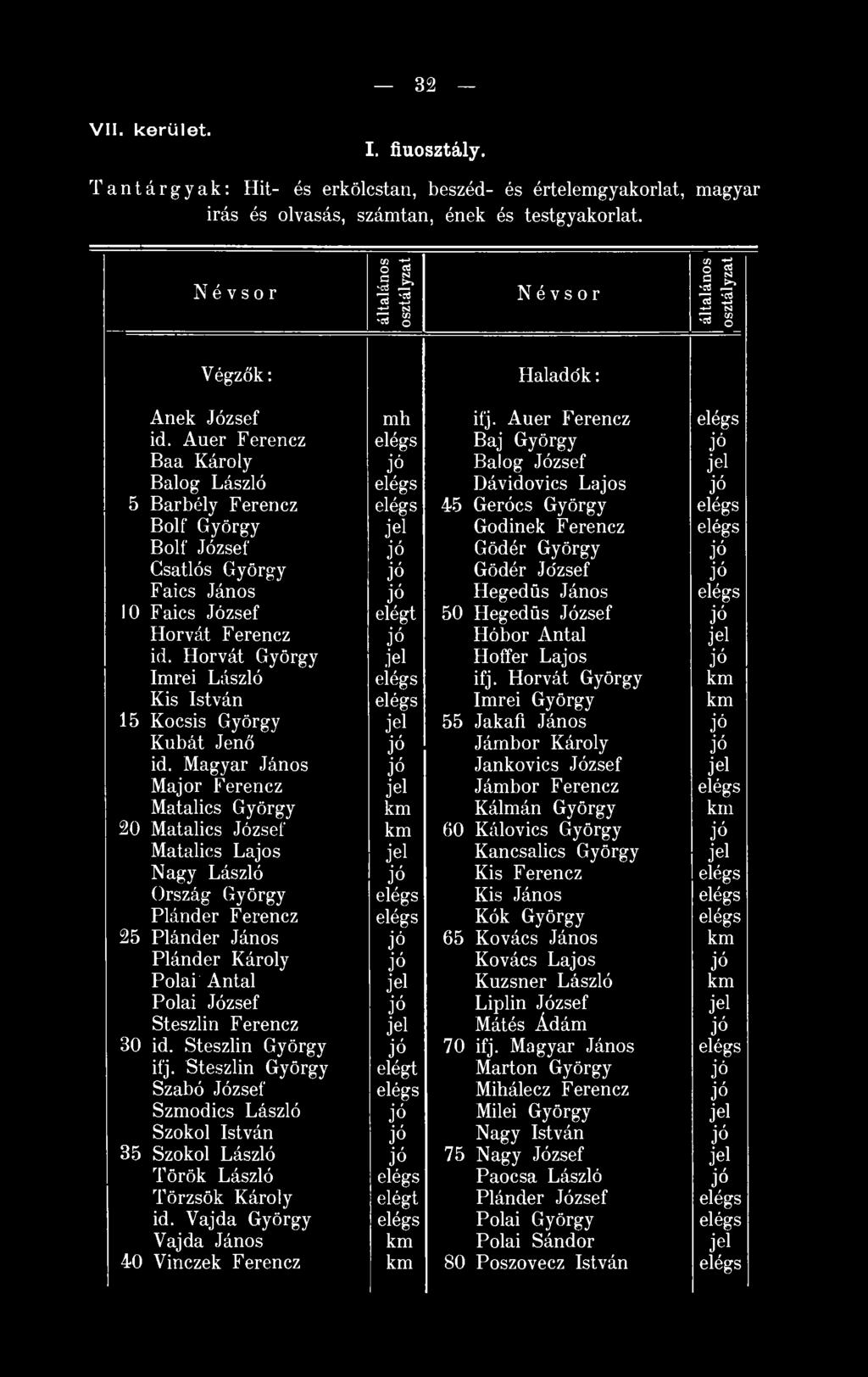 Auer Ferencz Baj György Baa Károly Balog József Balog László Dávidovics Lajos 5 Barbély Ferencz 45 Gerócs György Bolf György Gödinek Ferencz Bolf József Gödér György Csatlós György Gödér József Faics