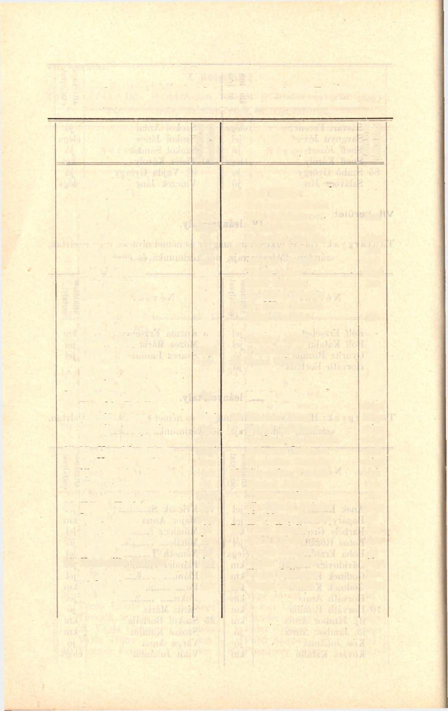 - 34 II. leányosztály. Tantárgyak: Hit- és erkölcstan, beszéd- és értelemgyakorlat, magyar olvasás, irás, anyanyelv, számtan, női kézimunka és ének.
