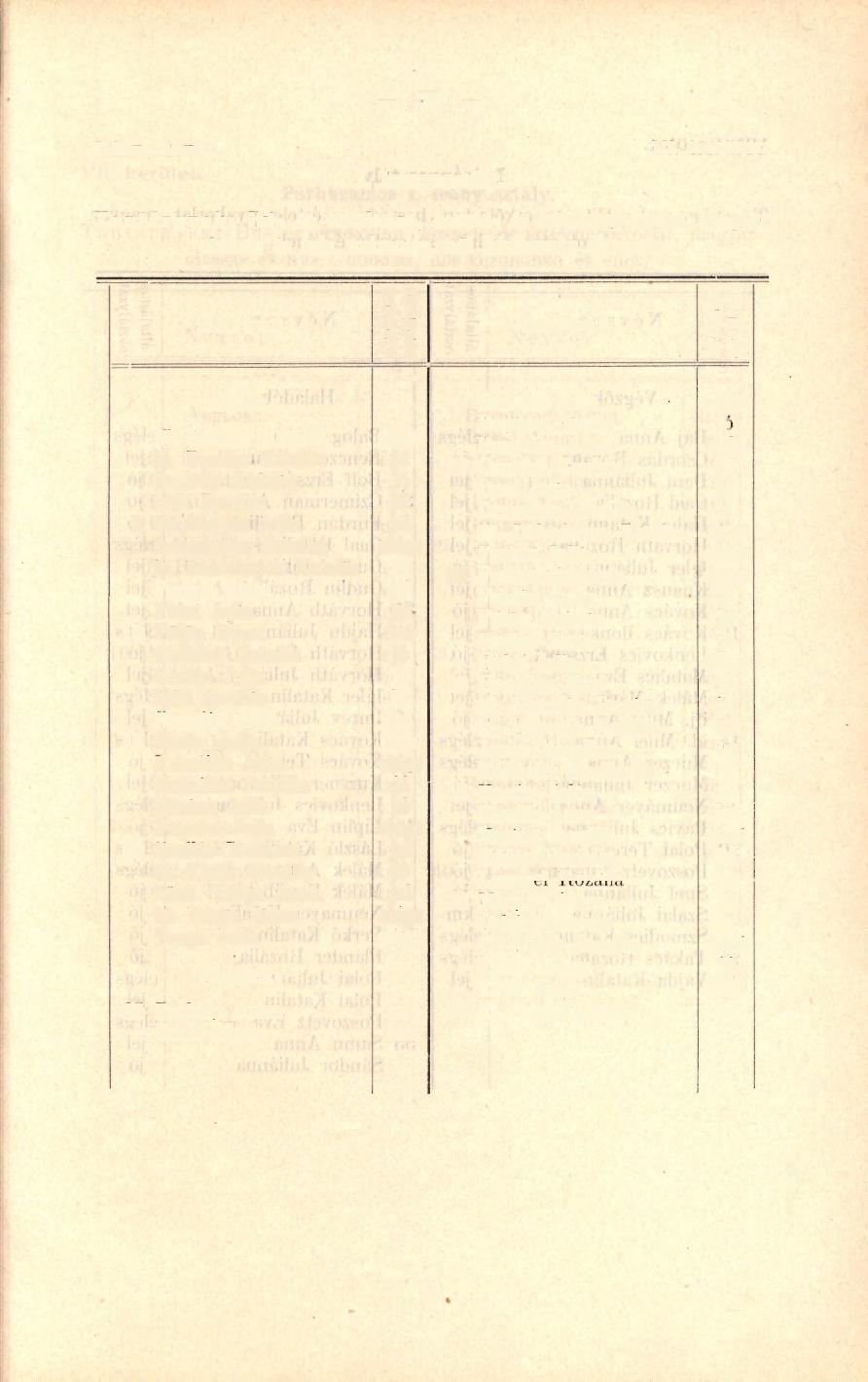 Rácz-utcza. 35 I. leányosztály. VI. kerület. Tantárgyak: Hit- és erkölcstan, beszéd- és értelemgyakorlat, magyar olvasás és irás, számolás, női kézimunka és ének.