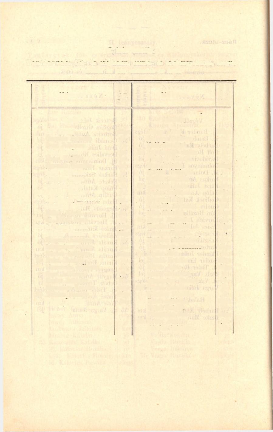 36 VII. kerület. I. leányosztály. Tantárgyak: Hit- és erkölcstan, beszéd- és értelemgyakorlat, magyar olvasás és irás, számolás és ének.
