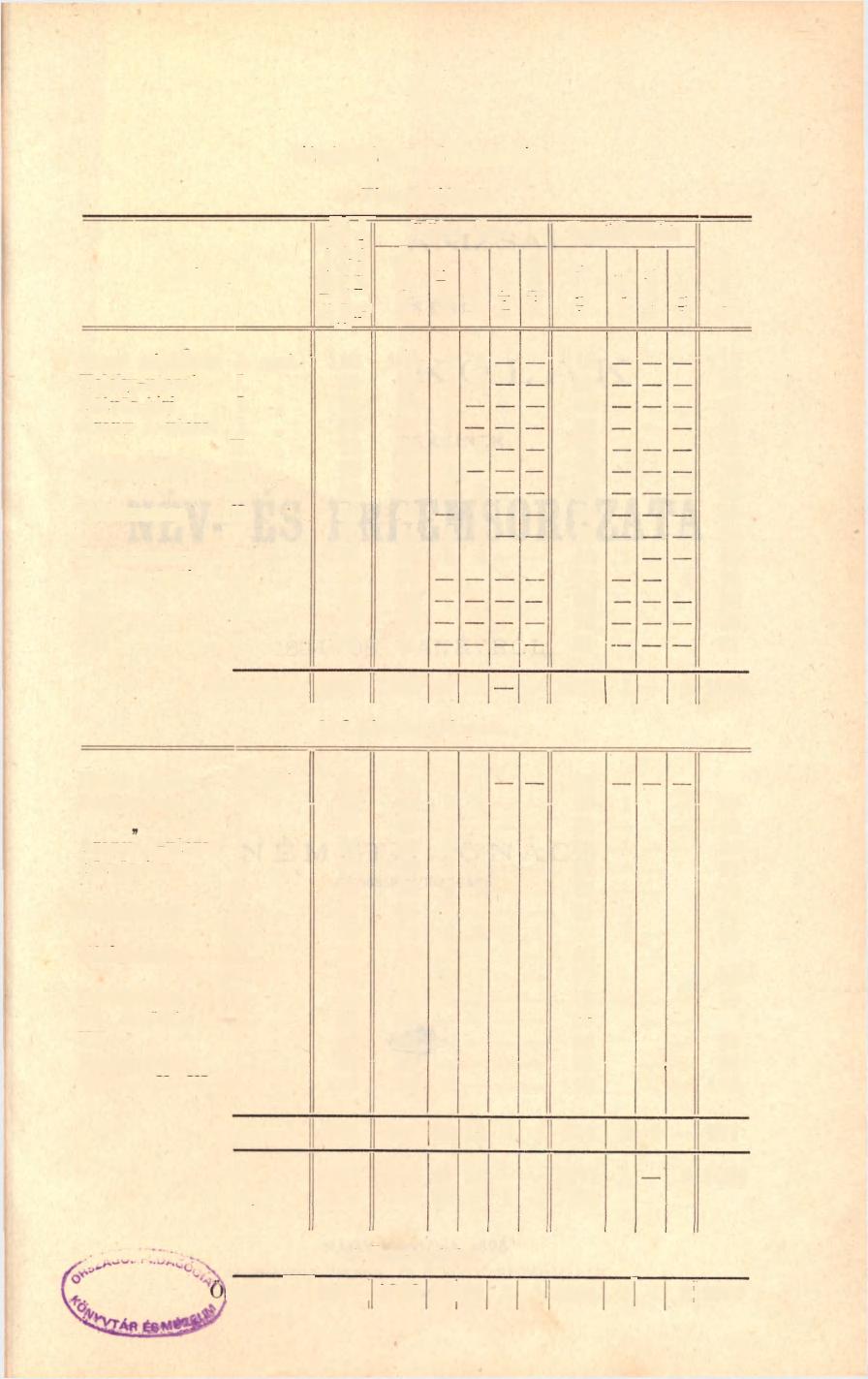 39 - Statisztikai táblázat. a) Fiúosztályok. Osztály Az 1893 94. tanév végén az' ifj. létszáma j Vallásra nézve: róm. kath.