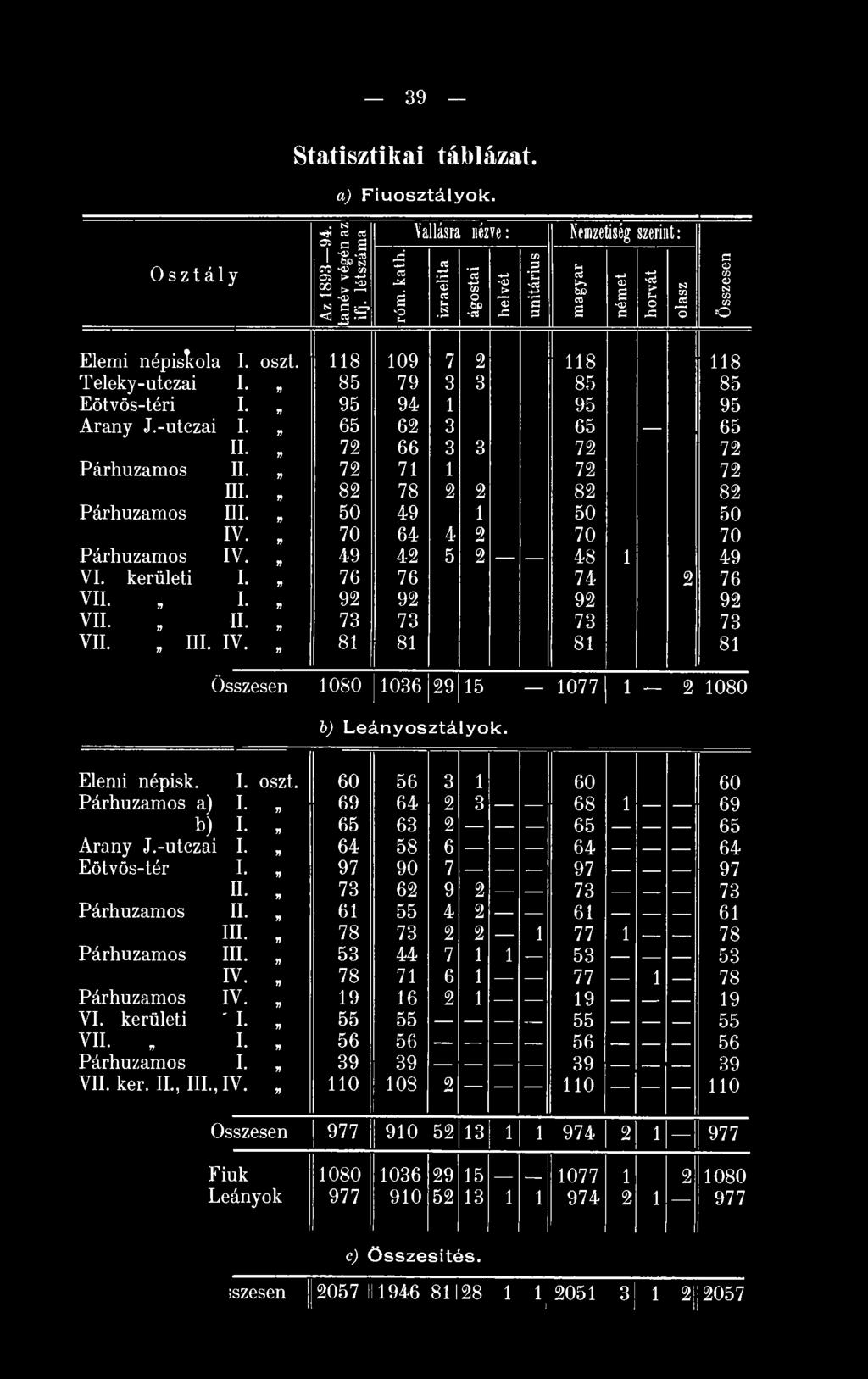 Párhuzamos III. IV.