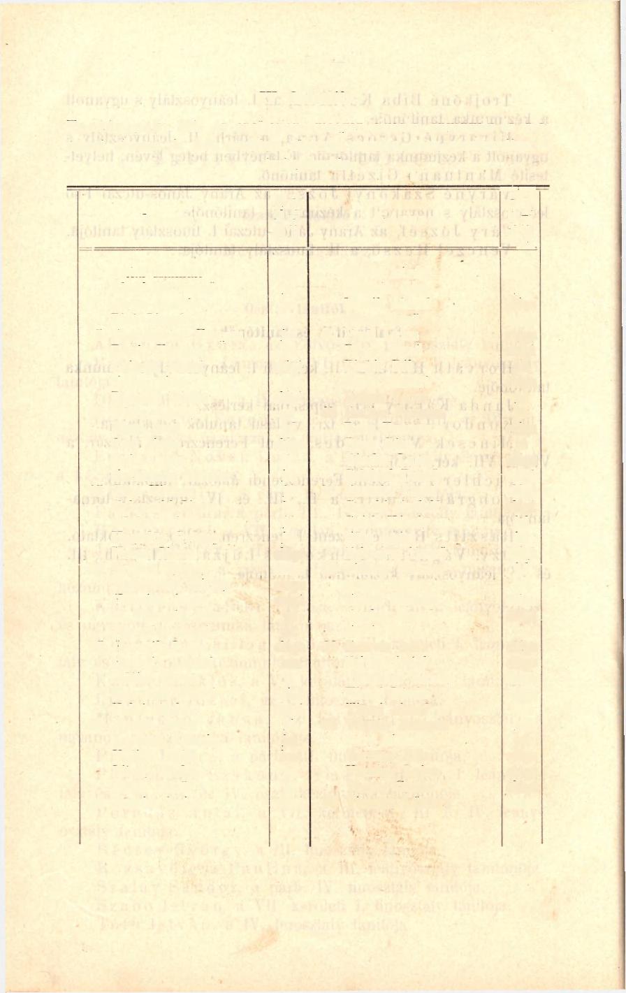 6 IV. fiúosztály. Tantárgyak: Hit- és erkölcstan, magyar olvasás, anyanyelv és irás; német olvasás és irás, számtan, földrajz, rajzolás, ének, gazdászattan és te