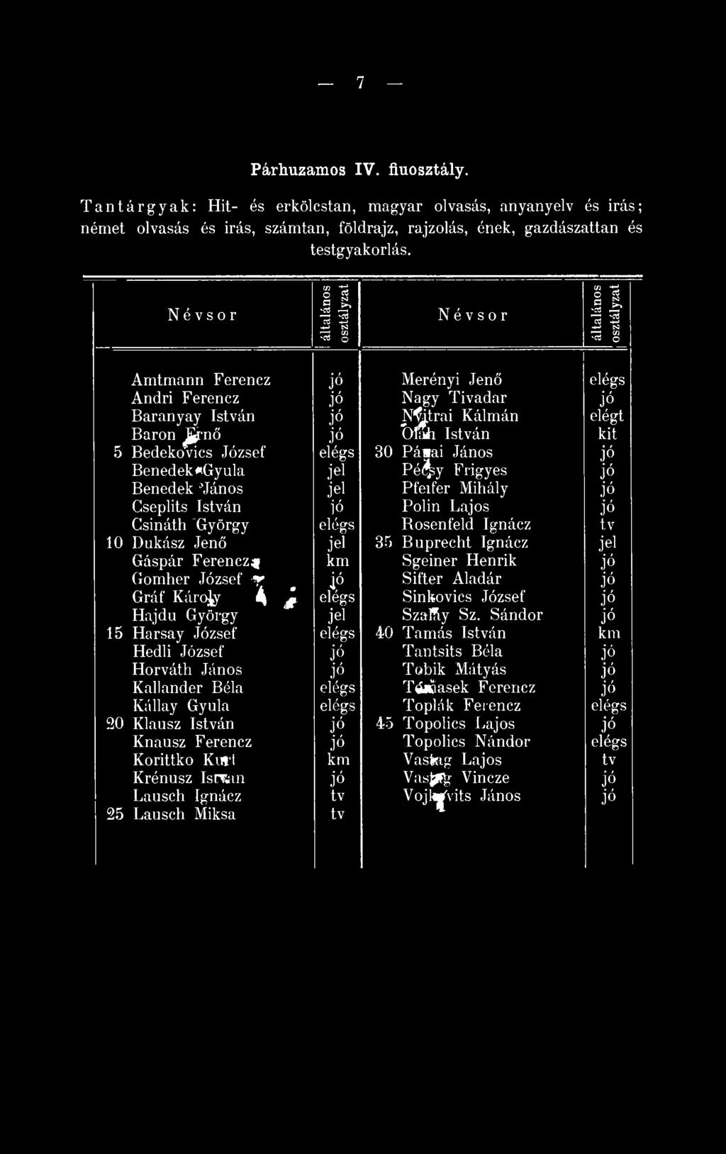 'János Pfeifer Mihály Gseplits István Polin Lajos Csináth György Rosenfeld Ignácz tv 10 Dukász Jenő 35 Buprecht Ignácz Gáspár Ferenczf km Sgeiner Henrik Gomher József y Sifter Aladár Gráf Káro^ 4 -