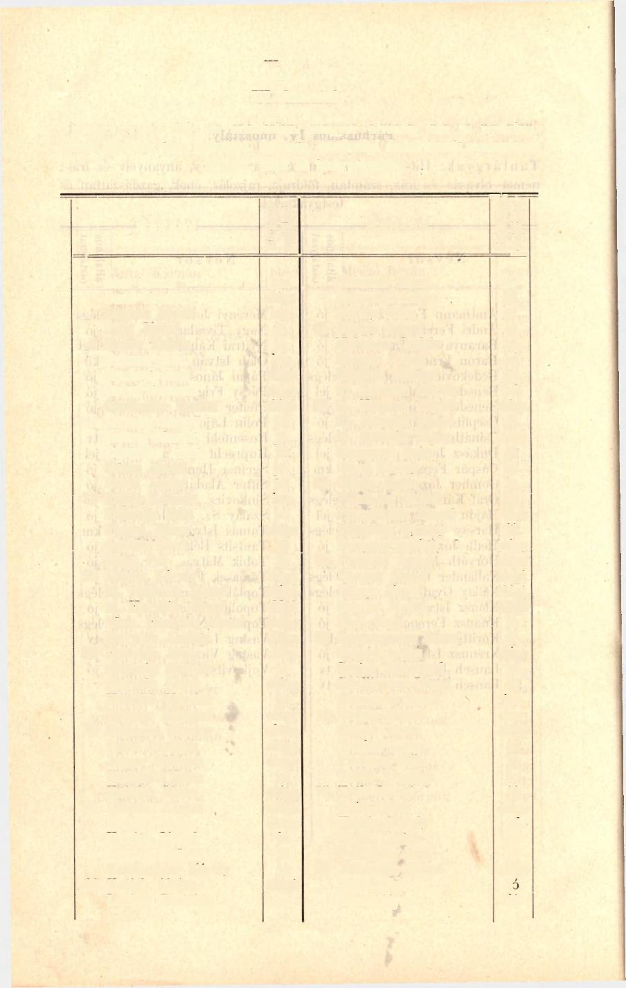 8 - III. fiúosztály. Tantárgyak: Hit- és erkölcstan, magyar olvasás, irás és nyelvtan; német olvasás, irás, számtan, földrajz, gazdasági és kertészeti gyakorlatok rajzolás, ének és testgyakorlás.