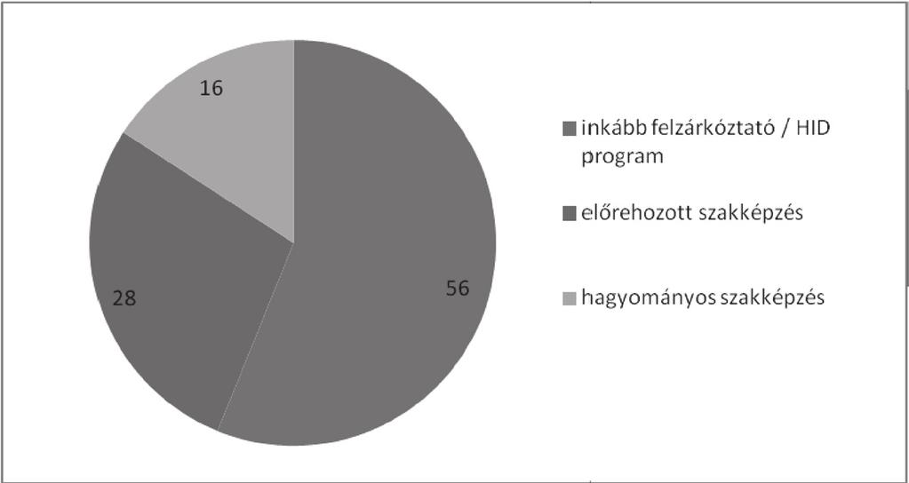Iskolakultúra 2012/7 8 port között, tehát azok, akik azt vallották, hogy gyakran és tartósan nem járnak iskolába, többségükben arra hivatkoztak, hogy dolgoznak.