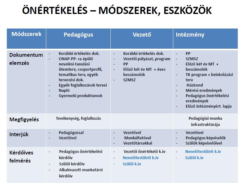 2.sz. Melléklet : ELVÁRÁSRENDSZER 2.1. Intézményvezetői önértékelés területei 1. Pedagógiai folyamatok stratégiai vezetése és irányítása 2.