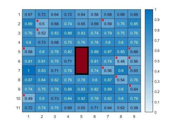 16. ábra: Az A nevű panel nyírási szilárdság mérési eredménye színtérképen, relatív 0-1 értékeléssel.