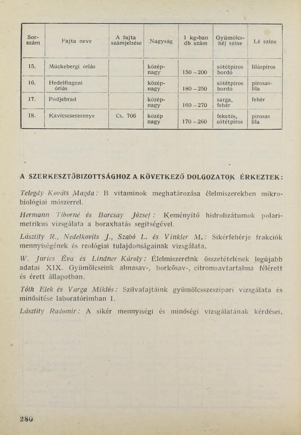 Fajta neve A fajta számjelzése Nagyság 1 kg-ban db szám Sorszám Gyümölcshéj színe Lé színe 15. Mückebergi óriás középnagy 150-200 16. Hedelfingeni óriás középnagy 180-250 17.