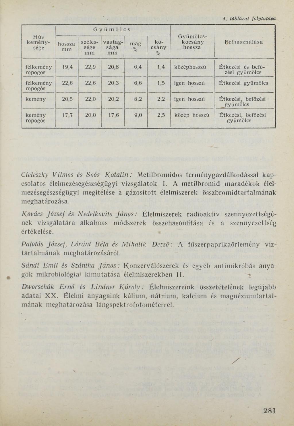 4. tá b lá z a t f o ly ta tá s a hossza mm szélessége mm Gyümölcs vastagsága mm mag о / /о kocsány о / /0 Hús keménysége Gyümölcskocsány hossza felhasználása félkemény ropogos félkemény ropogós 19,4