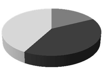 (Laki Szabó A., 2012b: 13.). A MI 2012 ugyanezen kérdésfeltevéssel vizsgálta a problémát, és megerősítette a korábbi eredményeket.