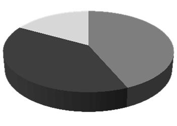 ábra Ifj.2008: mindent egybevetve melyik rendszer volt a jobb? (%) MI 2012: mindent egybevetve melyik rendszer volt a jobb?