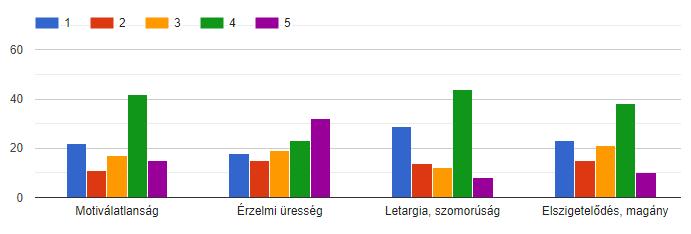 7. Eredmények ismertetése A beérkezett kérdőívek adatai alapján az eredményeket diagramos ábrázolásban szemléltetem. A fejezetből kimaradt tájékoztató jellegű eredményeket a 2.