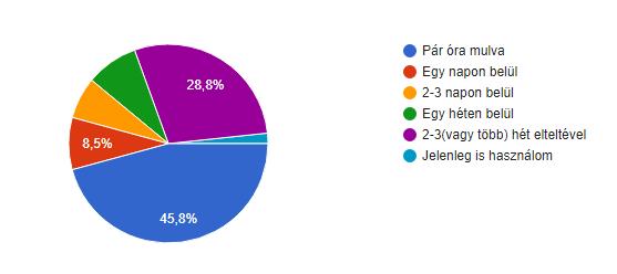 közül 68 személy (64,8%) tapasztalt jelentős kognitív változást.