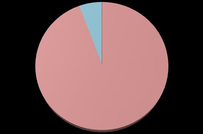 Részesült-e a kitöltő bármilyen jellegű gyűgyszeres kezelésben közvetlenül a kokainfogyasztás előtt 94,3% Igen Nem