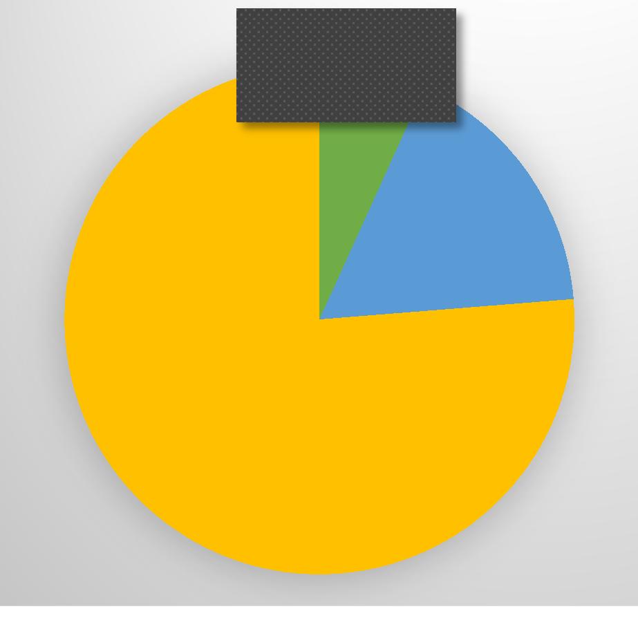 Nem 53 8. Tudja-e, hogy milyen Geographic információs rendszerek vannak? Igen, ismerem és használom 4 Igen, ismerem, de nem használom 10 Nem ismerem 45 8.