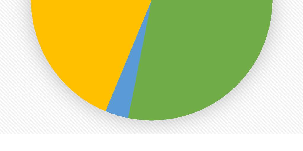 A válaszadók összetétele reprezentatív; alapvetően megfelel az országos arányszámoknak (ld pl. korábbi tanulmány, amely ma is hasonló eredményeket adna: http://www.ksh.