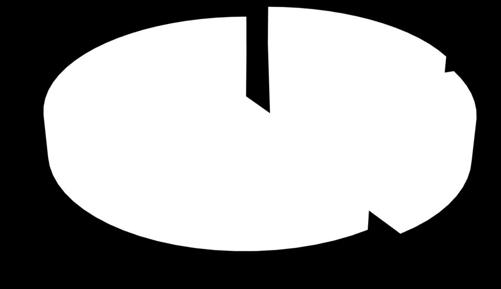 osztályzatok: 59,23%