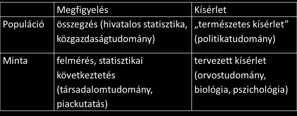 Statisztika az