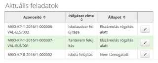 12. Elszámolás rögzítése és beadása A projektekről szóló szakmai és pénzügyi beszámoló elkészítését a rendszer szintén támogatja. Az elszámolást segítő ún.