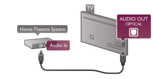 D'")+$" &%#%-, ;<$- &1-)*2),% HDMI &'()*)+) 8'*+%(%, SCART.%8$*0" =%/,%*%"52% 8'*%,). HDMI ARC ;<$- 6/.