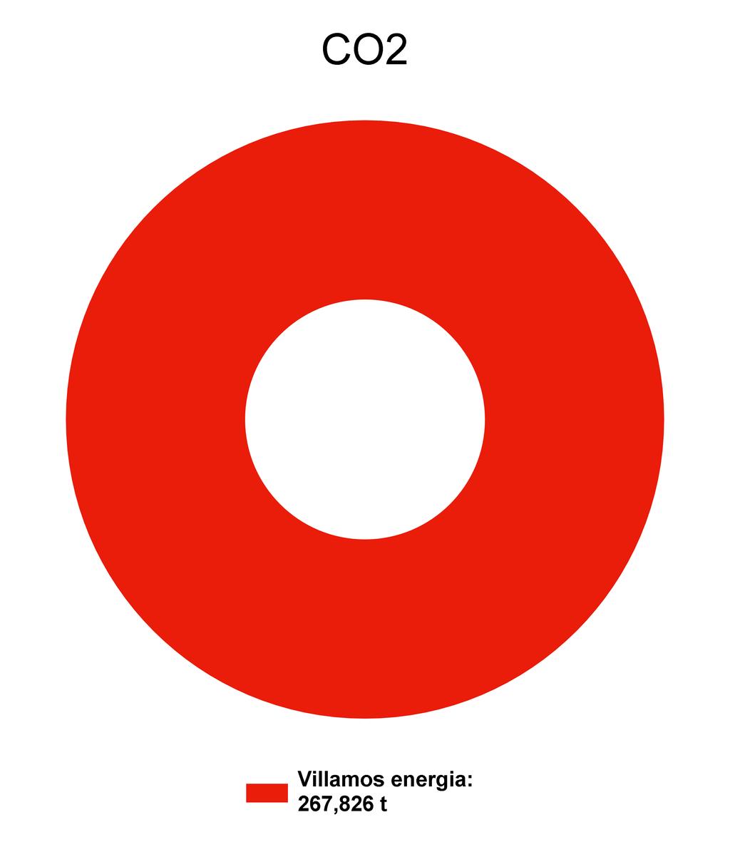 1.3 Megoszlások a bázis évben energianemenként A bázisév az az év, mely a viszonyítási alapot jelöli.