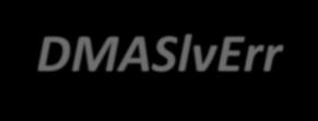 Xilinx AXI DMA A státusz regiszter fontosabb bitjei egyszerű DMA mód esetén Halted (bit 0): a csatorna le van állítva (1) vagy működik (0) Idle (bit 1): a csatorna tétlen (1) vagy dolgozik (0) SGIncl