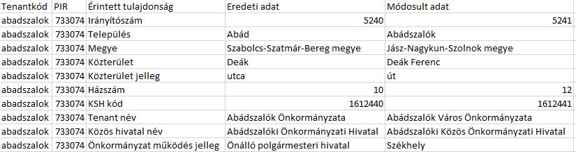 2. Válasszuk ki a frissítendő tenant tulajdonságokat. lehetőség van egy tétel, több tétel vagy az összes tétel kiválasztására is. A kiválasztás után nyomjuk meg a Frissítés gombot.