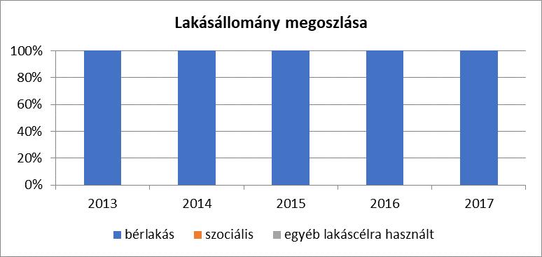 eredményeképpen a vízmű telepről hosszú távon jó minőségű, egészséges ivóvizet kaphat Hetvehely lakossága.