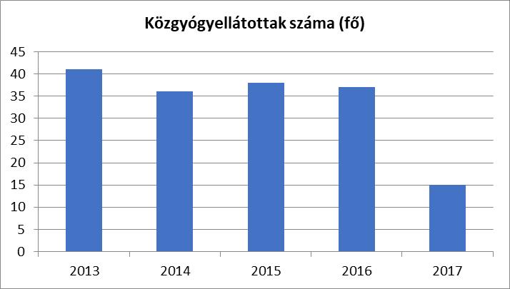 közfinanszírozás alapjául elfogadott ár erejéig térítésmentesek.