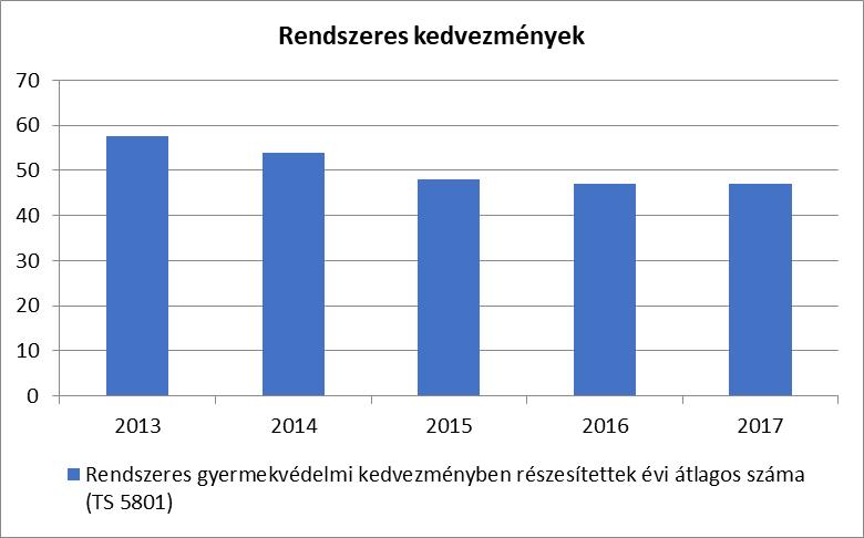 jogosultsági feltételek fennállása esetén nagykorúvá válása után is jogosult a gyermek a rendszeres gyermekvédelmi kedvezményre, ha nappali oktatás munkarendje szerint tanulmányokat folytat és 23.