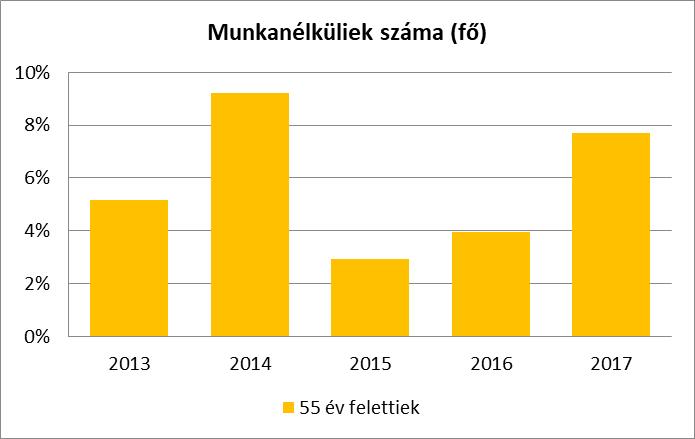 6.3 A közszolgáltatásokhoz, közösségi közlekedéshez, információhoz és a közösségi élet gyakorlásához való hozzáférés A szociális alapszolgáltatások megszervezésével az állam és a települési