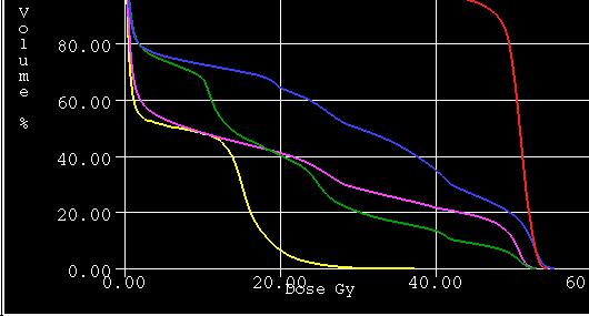 konformitás index, D V, V D