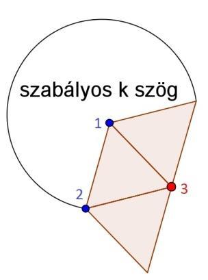 C. 3 lap találkozik a) 3, 3, 3 oldalú lapok Ilyen létezik, ez a tetraéder.