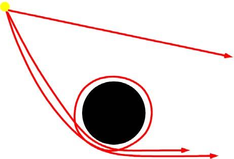 8) Fényelhajlás erős gravitációs térben: az előző közelítések
